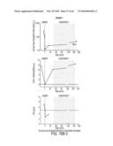 Circulating Mutant DNA to Assess Tumor Dynamics diagram and image