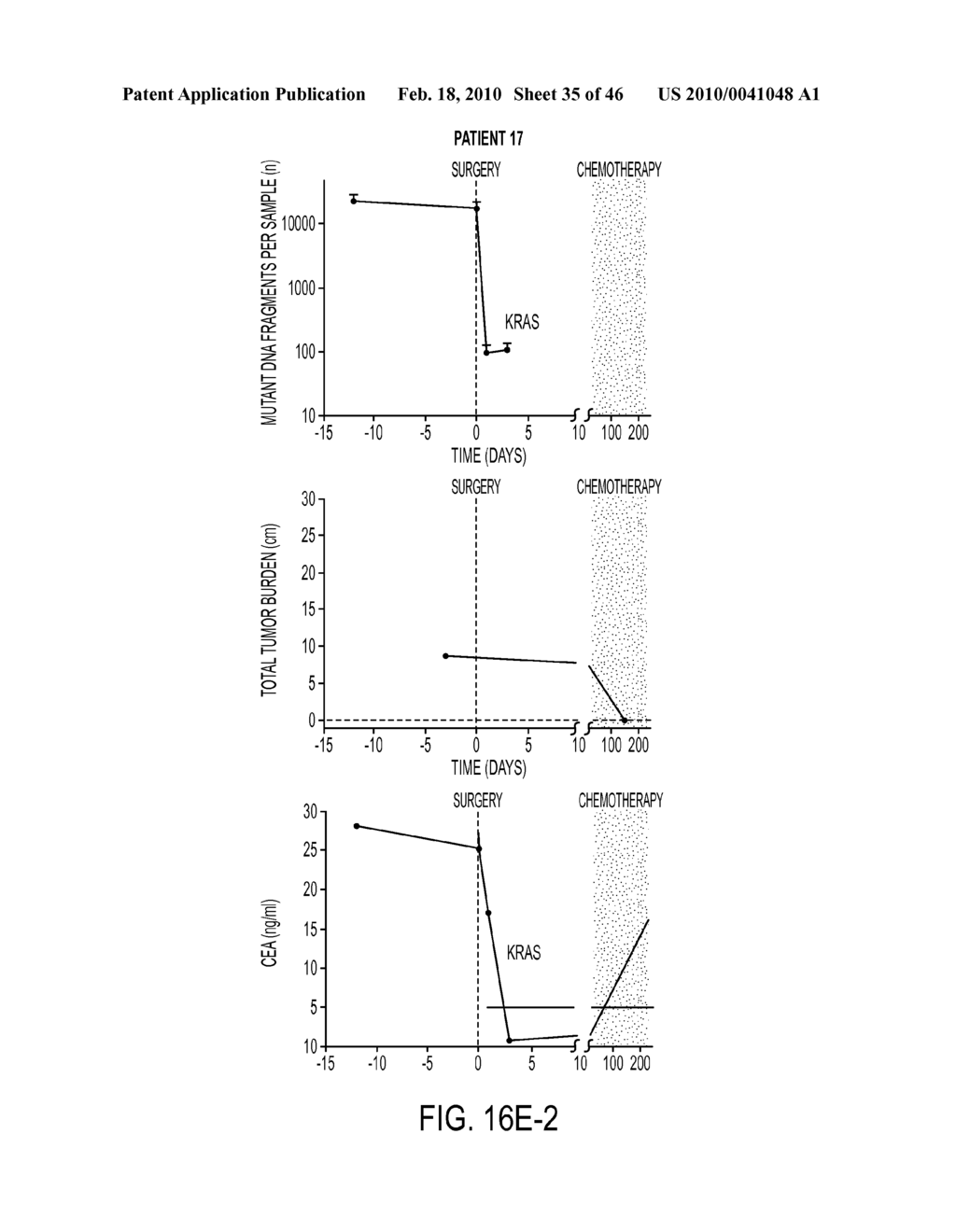 Circulating Mutant DNA to Assess Tumor Dynamics - diagram, schematic, and image 36