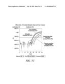 DNA METHYLATION DETECTION METHODS diagram and image