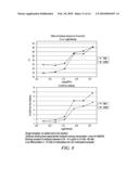 DNA METHYLATION DETECTION METHODS diagram and image