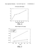 Enhancing Endotoxin Detection diagram and image