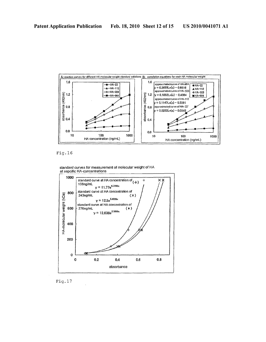 METHOD FOR DETERMINATION OF MOLECULAR WEIGHT OF HYALURONIC ACID - diagram, schematic, and image 13