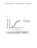 PHARMACEUTICAL COMPOSITION COMPRISING ANTI-GRP78 ANTIBODY AS ACTIVE INGREDIENT diagram and image