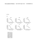 PHARMACEUTICAL COMPOSITION COMPRISING ANTI-GRP78 ANTIBODY AS ACTIVE INGREDIENT diagram and image