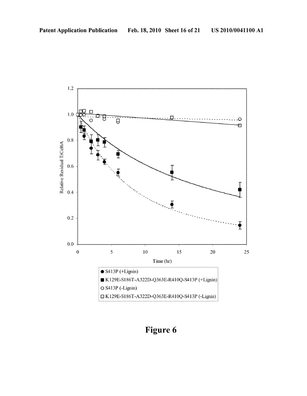 FAMILY 6 CELLULASE WITH DECREASED INACTIVATION BY LIGNIN - diagram, schematic, and image 17