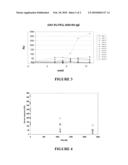 PREPARATION AND USE OF A REACTIVE SOLID SUPPORT SURFACE diagram and image