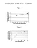 PROBE-IMMOBILIZED CARRIER STORING MANUFACTURING CONDITION DATA AND MANUFACTURING METHOD AND APPARATUS THEREOF, DETECTING METHOD OF TARGET SUBSTANCE BY USE OF THE PROBE-IMMOBILIZED CARRIER, AND MEASURING APPARATUS, RECORDING MEDIUM, KIT AND SYSTEM FOR USE IN THE DETECTING METHOD diagram and image