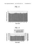 PROBE-IMMOBILIZED CARRIER STORING MANUFACTURING CONDITION DATA AND MANUFACTURING METHOD AND APPARATUS THEREOF, DETECTING METHOD OF TARGET SUBSTANCE BY USE OF THE PROBE-IMMOBILIZED CARRIER, AND MEASURING APPARATUS, RECORDING MEDIUM, KIT AND SYSTEM FOR USE IN THE DETECTING METHOD diagram and image