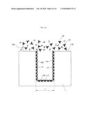 Forming Substrate Structure by Filling Recesses with Deposition Material diagram and image