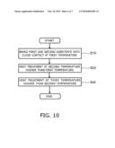 METHOD FOR MANUFACTURING SEMICONDUCTOR DEVICE diagram and image