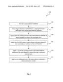 NOVEL METHOD TO INTEGRATE GATE ETCHING AS ALL-IN-ONE PROCESS FOR HIGH K METAL GATE diagram and image