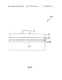 NOVEL METHOD TO INTEGRATE GATE ETCHING AS ALL-IN-ONE PROCESS FOR HIGH K METAL GATE diagram and image