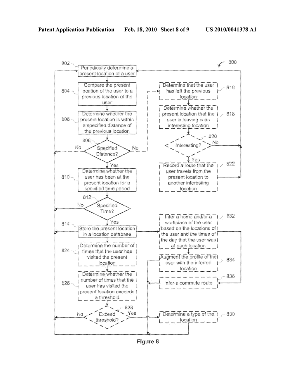 SYSTEM AND METHOD FOR AUTOMATICALLY GENERATING A USER PROFILE FROM LOCATION INFORMATION - diagram, schematic, and image 09