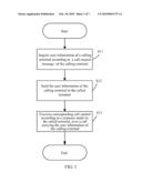 METHOD, SYSTEM AND SERVICE CONTROL POINT FOR REALIZING CALL MANAGEMENT diagram and image