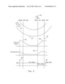 Preventing Gear Shift Cycling of a Hybrid Electric Vehicle diagram and image