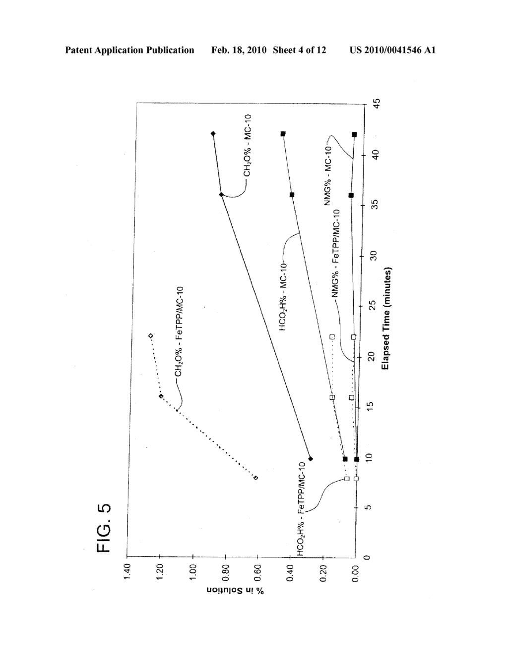 OXIDATION CATALYST AND PROCESS - diagram, schematic, and image 05