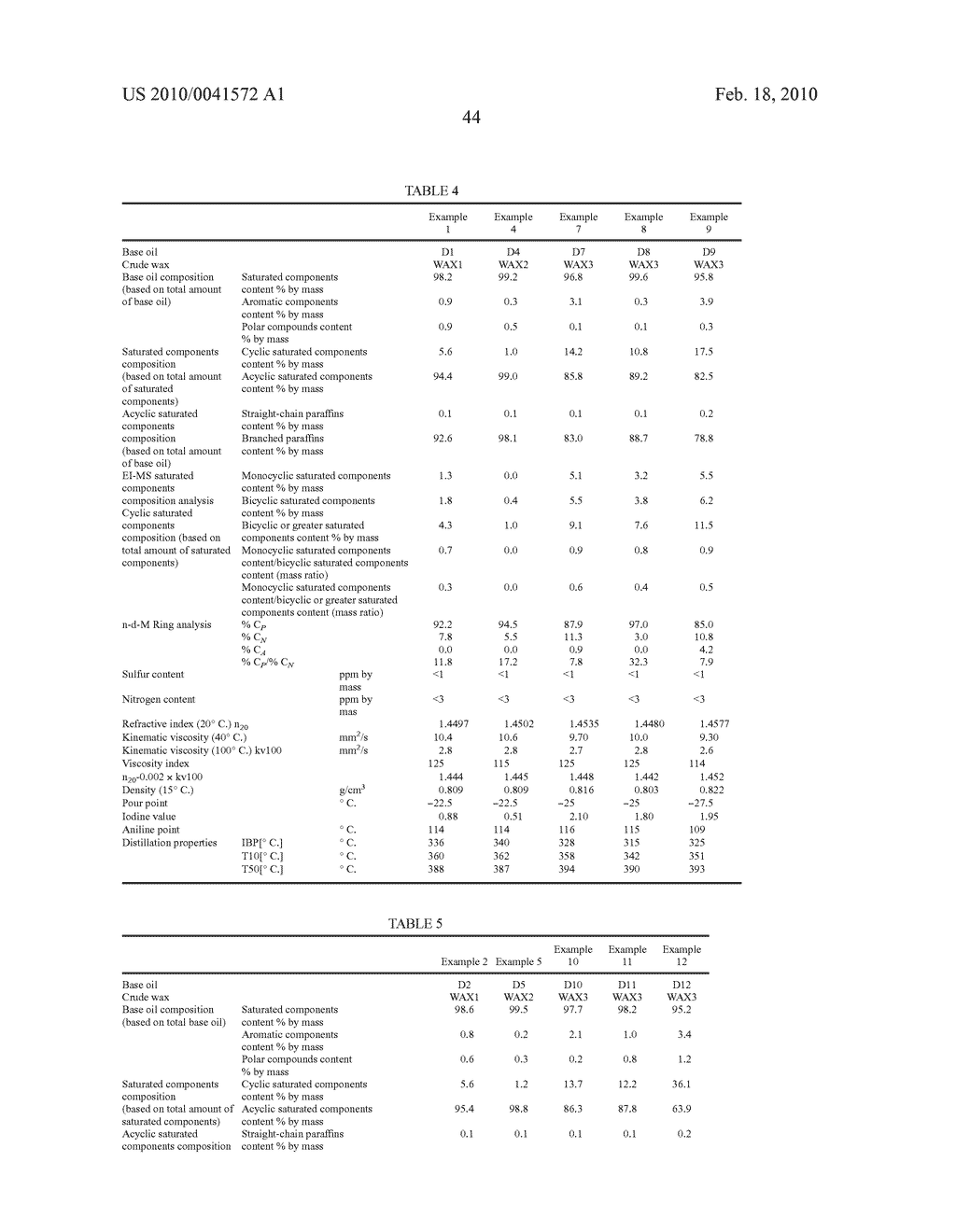 Lube Base Oil, Process for Production Thereof, and Lubricating Oil Composition - diagram, schematic, and image 45