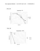 GEM DIFLUORINATED C-GLYCOPEPTIDES, THEIR PREPARATION AND THEIR USE FOR THE PRESERVATION OF BIOLOGICAL MATERIALS AND/OR IN CRYOSUGERY diagram and image