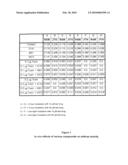 Compositions and methods for bone formation, bone remodeling and toxin protection diagram and image