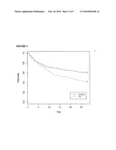 INTERFERON GAMMA POLYMORPHISMS AS INDICATORS OF SUBJECT OUTCOME IN CRITICALLY ILL SUBJECTS diagram and image