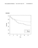 INTERFERON GAMMA POLYMORPHISMS AS INDICATORS OF SUBJECT OUTCOME IN CRITICALLY ILL SUBJECTS diagram and image