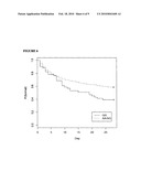 INTERFERON GAMMA POLYMORPHISMS AS INDICATORS OF SUBJECT OUTCOME IN CRITICALLY ILL SUBJECTS diagram and image