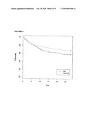 INTERFERON GAMMA POLYMORPHISMS AS INDICATORS OF SUBJECT OUTCOME IN CRITICALLY ILL SUBJECTS diagram and image