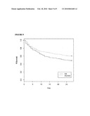 INTERFERON GAMMA POLYMORPHISMS AS INDICATORS OF SUBJECT OUTCOME IN CRITICALLY ILL SUBJECTS diagram and image