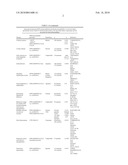 INTERFERON GAMMA POLYMORPHISMS AS INDICATORS OF SUBJECT OUTCOME IN CRITICALLY ILL SUBJECTS diagram and image