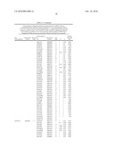 INTERFERON GAMMA POLYMORPHISMS AS INDICATORS OF SUBJECT OUTCOME IN CRITICALLY ILL SUBJECTS diagram and image