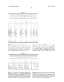 INTERFERON GAMMA POLYMORPHISMS AS INDICATORS OF SUBJECT OUTCOME IN CRITICALLY ILL SUBJECTS diagram and image