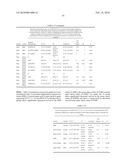 INTERFERON GAMMA POLYMORPHISMS AS INDICATORS OF SUBJECT OUTCOME IN CRITICALLY ILL SUBJECTS diagram and image