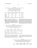 INTERFERON GAMMA POLYMORPHISMS AS INDICATORS OF SUBJECT OUTCOME IN CRITICALLY ILL SUBJECTS diagram and image