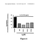 INTERLEUKIN-1 RECEPTOR ANTAGONISTS, COMPOSITIONS, AND METHODS OF TREATMENT diagram and image