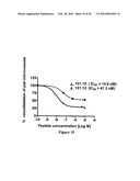 INTERLEUKIN-1 RECEPTOR ANTAGONISTS, COMPOSITIONS, AND METHODS OF TREATMENT diagram and image