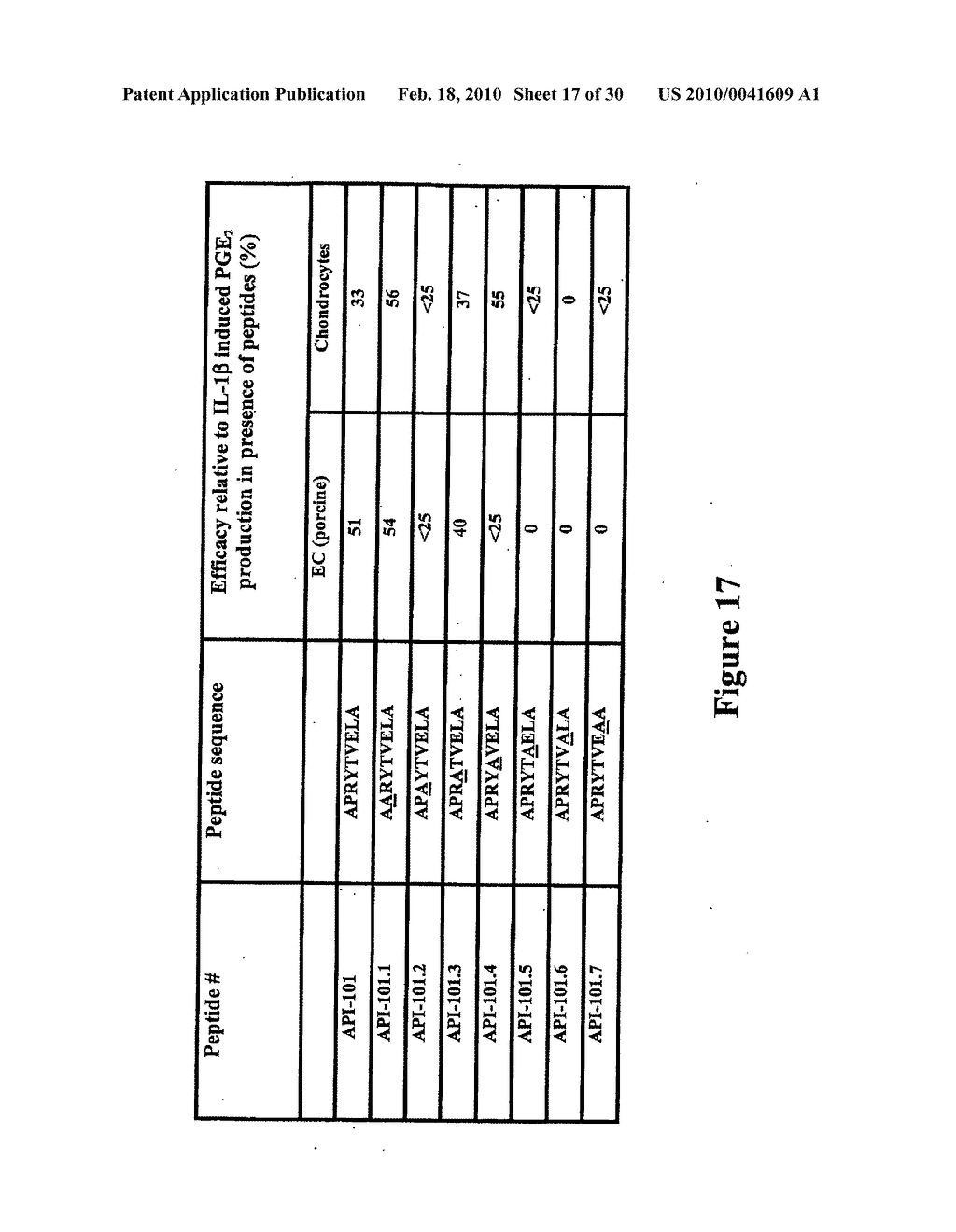 INTERLEUKIN-1 RECEPTOR ANTAGONISTS, COMPOSITIONS, AND METHODS OF TREATMENT - diagram, schematic, and image 18