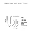 INTERLEUKIN-1 RECEPTOR ANTAGONISTS, COMPOSITIONS, AND METHODS OF TREATMENT diagram and image