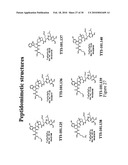 INTERLEUKIN-1 RECEPTOR ANTAGONISTS, COMPOSITIONS, AND METHODS OF TREATMENT diagram and image