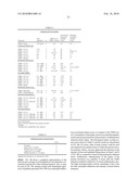 INTERLEUKIN-1 RECEPTOR ANTAGONISTS, COMPOSITIONS, AND METHODS OF TREATMENT diagram and image