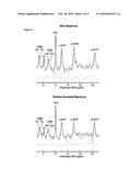 METHODS AND COMPOSITIONS FOR IMPROVING COGNITIVE PERFORMANCE diagram and image