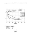 GLYCOMIMETIC INHIBITORS OF THE PA-IL LECTIN, PA-IIL LECTIN OR BOTH THE LECTINS FROM PSEUDOMONAS diagram and image