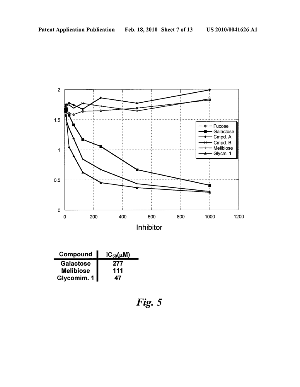 GLYCOMIMETIC INHIBITORS OF THE PA-IL LECTIN, PA-IIL LECTIN OR BOTH THE LECTINS FROM PSEUDOMONAS - diagram, schematic, and image 08