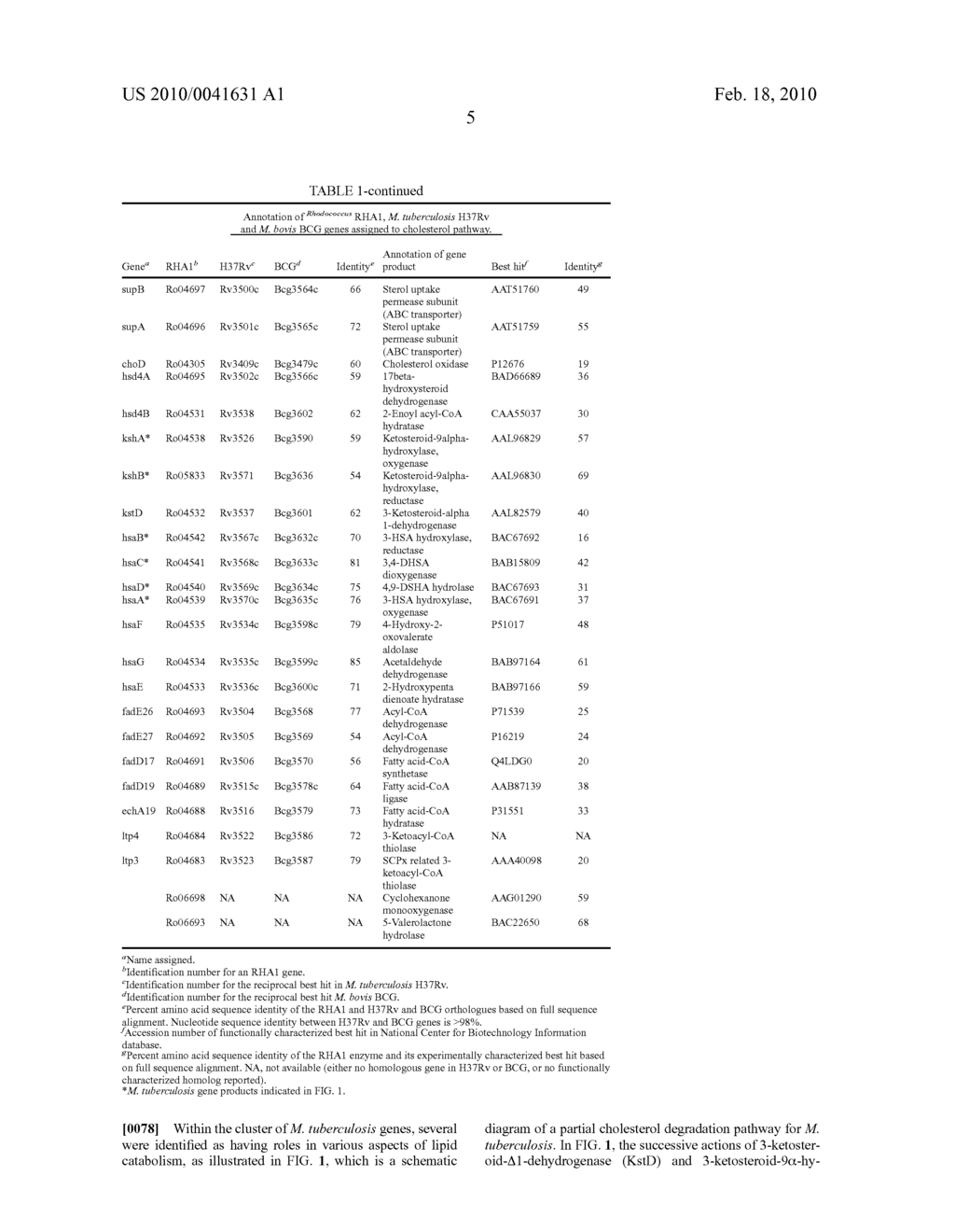 METHODS AND AGENTS FOR TREATING TUBERCULOSIS - diagram, schematic, and image 16