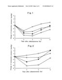 Methods for treating glaucoma diagram and image