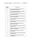 INHIBITORS OF ION CHANNELS diagram and image