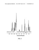 Process For Synthesizing A CETP Inhibitor diagram and image