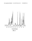 Process For Synthesizing A CETP Inhibitor diagram and image