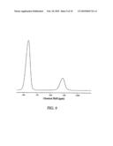 Process For Synthesizing A CETP Inhibitor diagram and image