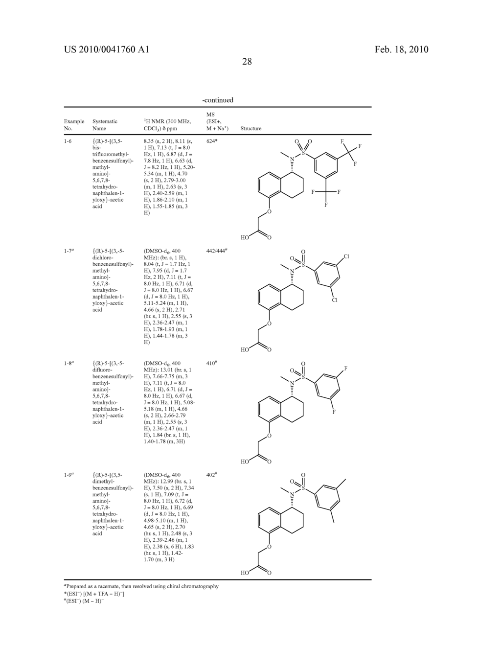 MONOARYL AMINOTETRALINES - diagram, schematic, and image 29