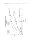 HIGH CONCENTRATION LOCAL ANESTHETIC FORMULATIONS diagram and image